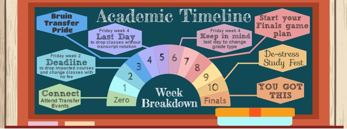 Academic Timeline